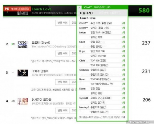 Юн Ми Рэ достигла статуса ‘идеальный all-kill’ с треком Touch Love