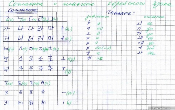 Согласные и гласные