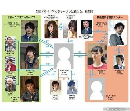 yamashita-tomohisa-kuriyama-chiaki