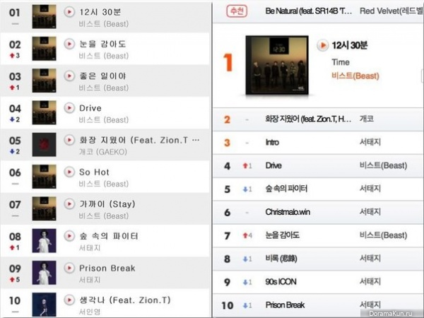 B2ST