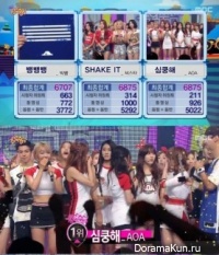 Music Core
