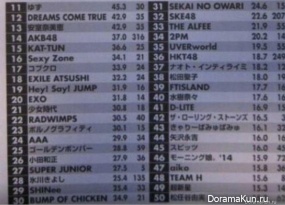 Nikkei Entertainment