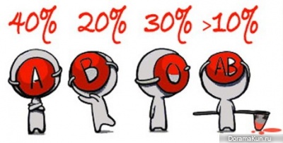 Blood group and the nature of