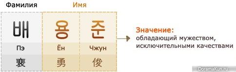 Korean names