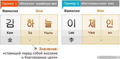 Korean names