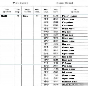 Korean names