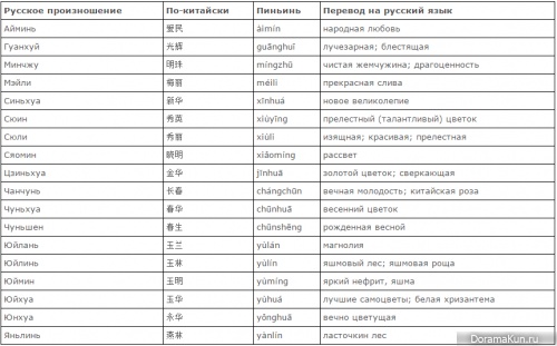 China. female name