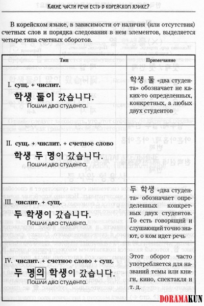 Части речи