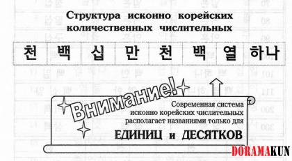Корейские числительные
