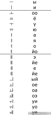 Гласные