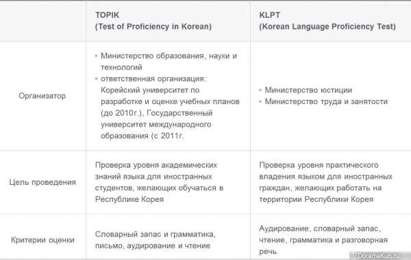 Корея. Тесты по корейскому языку
