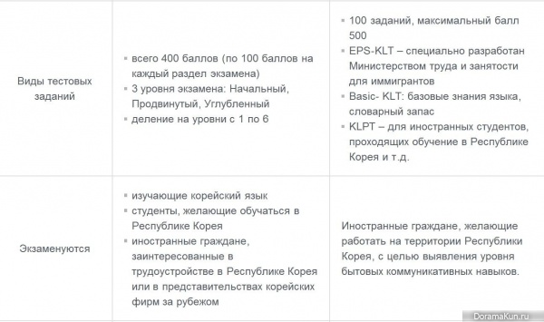 Корея. Тесты по корейскому языку