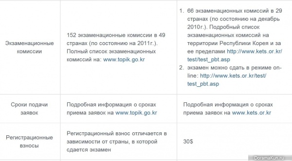 Корея. Тесты по корейскому языку
