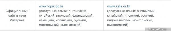 Корея. Тесты по корейскому языку