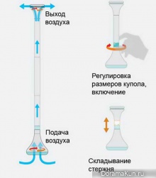 Корея. Невидимый зонтик