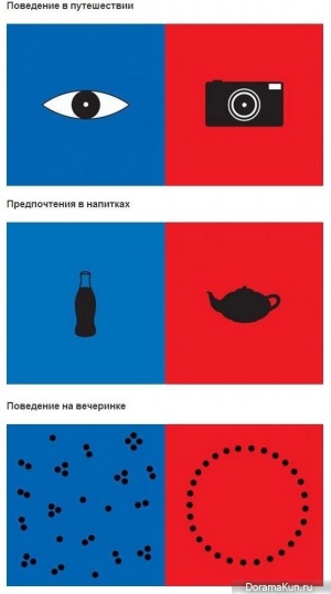 Запад против Востока