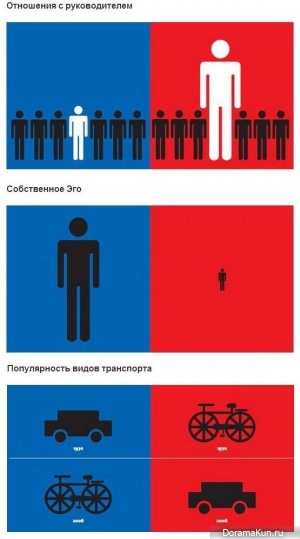 Запад против Востока
