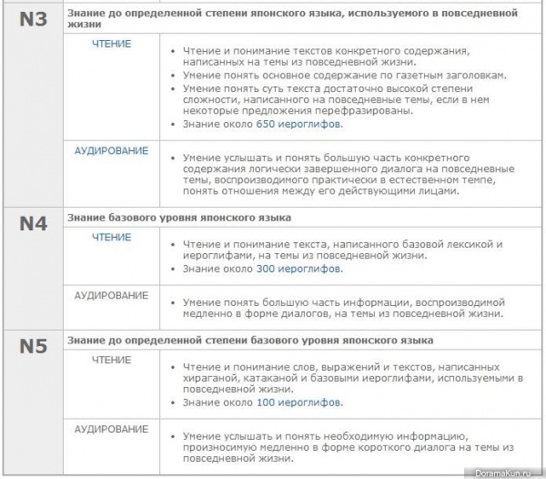 Япония. Об экзамене Нихого Норёку Сикэн