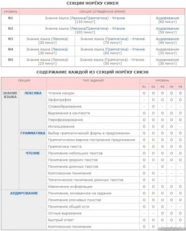 Япония. Об экзамене Нихого Норёку Сикэн Япония. Об экзамене Нихого Норёку Сикэн