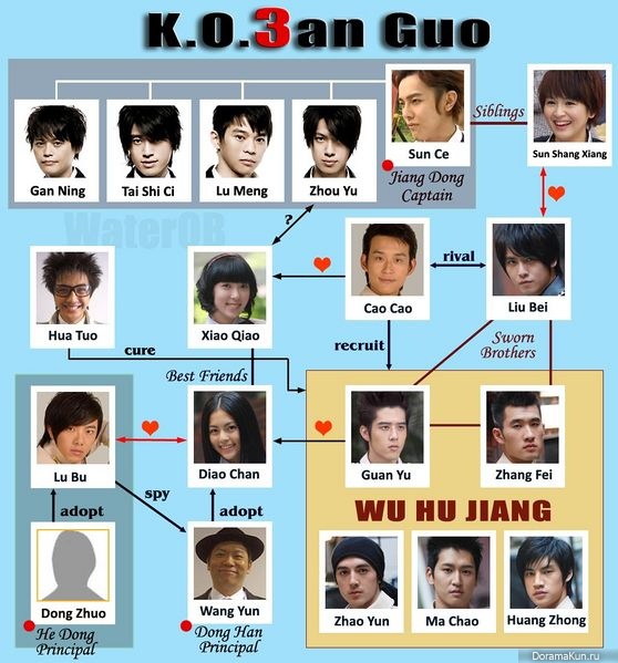 K.O.3an Guo