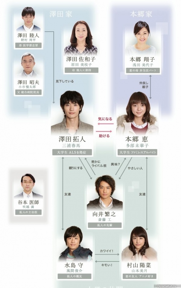 Boku no Ita Jikan