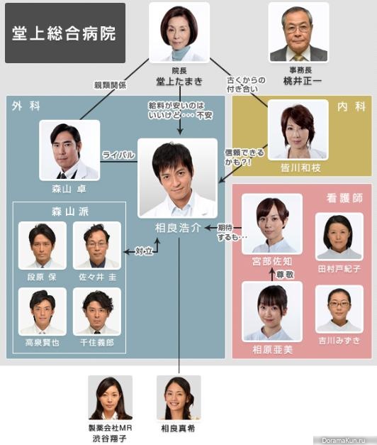DOCTORS Saikyou no Meii
