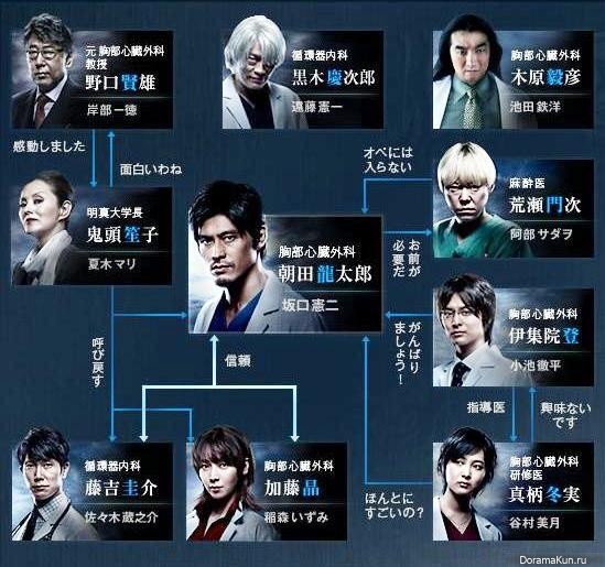 Iryu: Team Medical Dragon 3