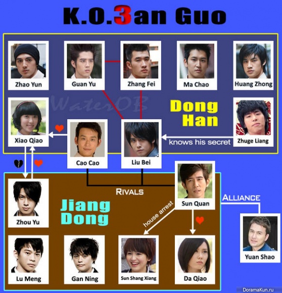 K.O.3an Guo