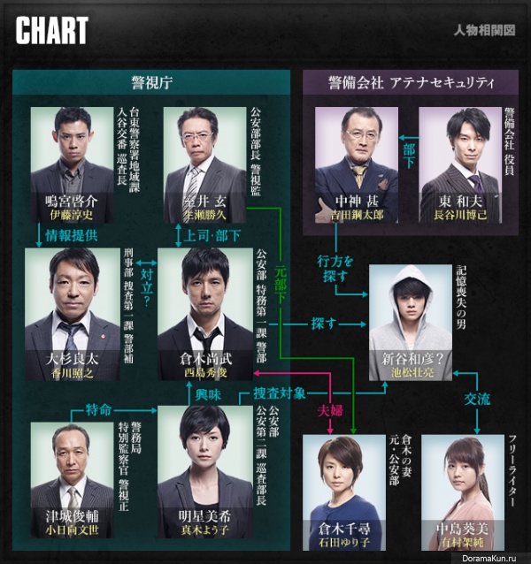 Mozu Season 1 - Mozu no Sakebu Yoru
