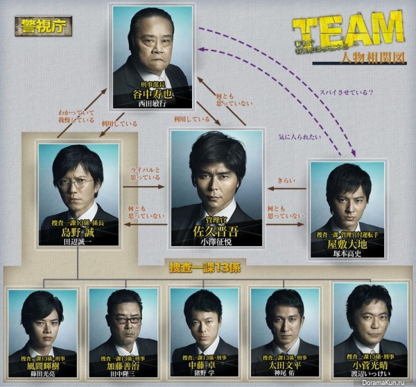 Team - Keishicho Tokubetsu Hanzai Sousa Honbu
