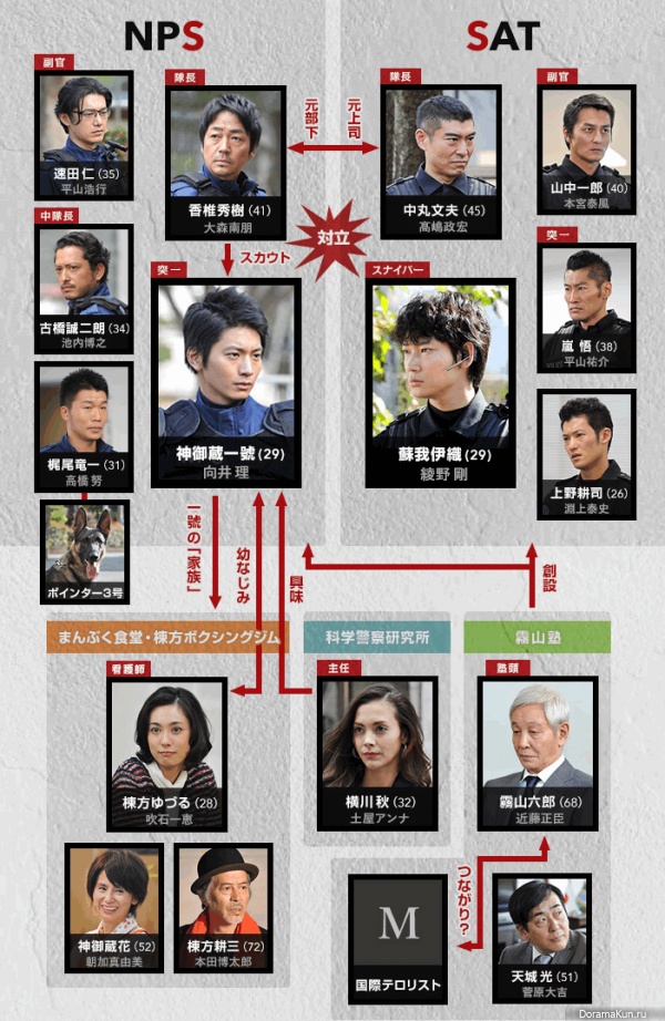 S - Saigo no Keikan