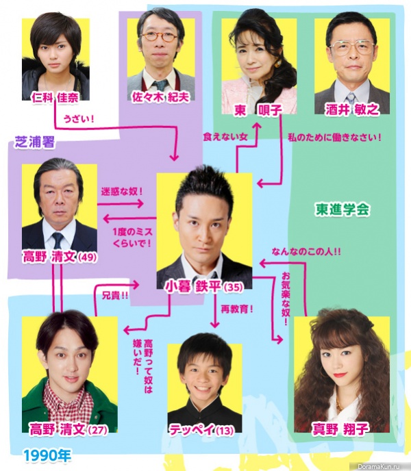13-sai no Hello Work