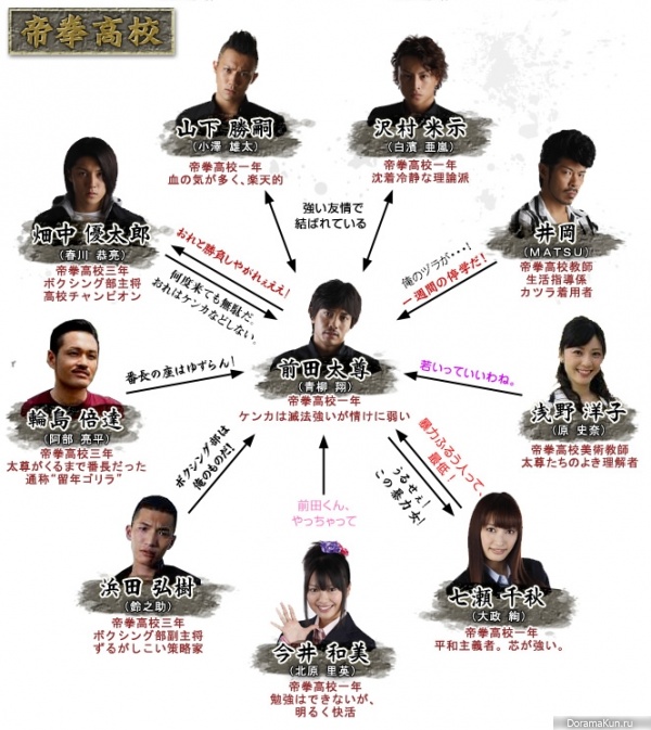 Rokudenashi BLUES