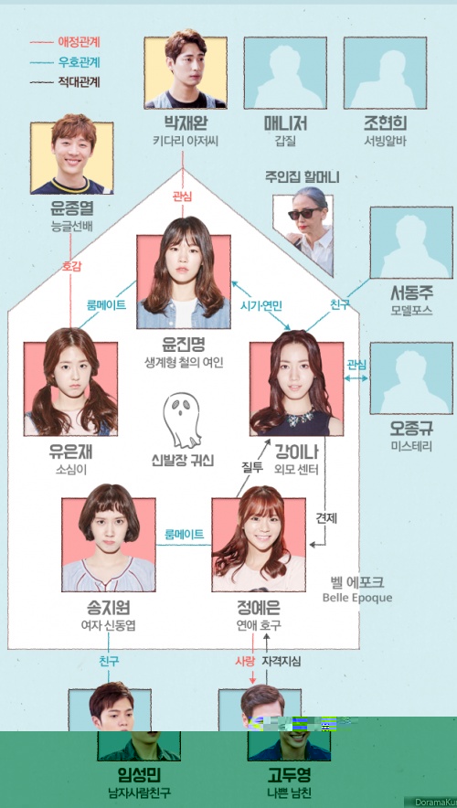 Age of Youth