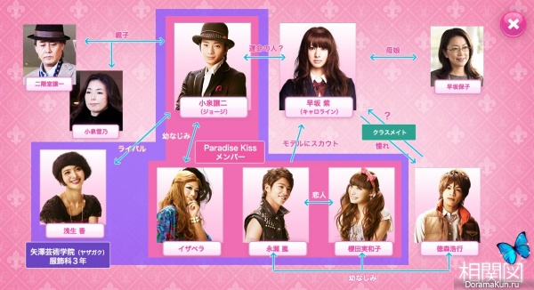 Paradise Kiss