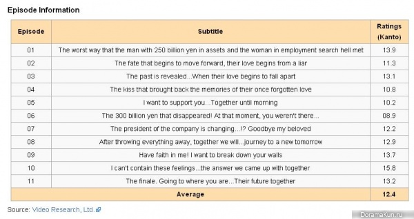 Rich Man, Poor Woman