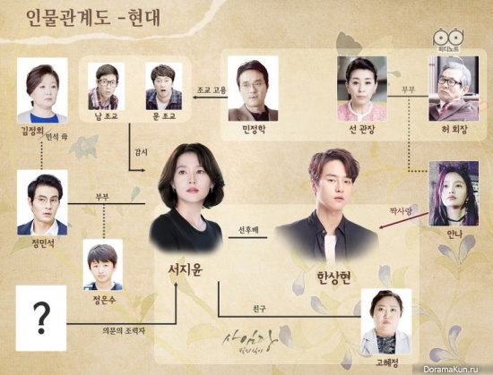 Saimdang, Light’s Diary