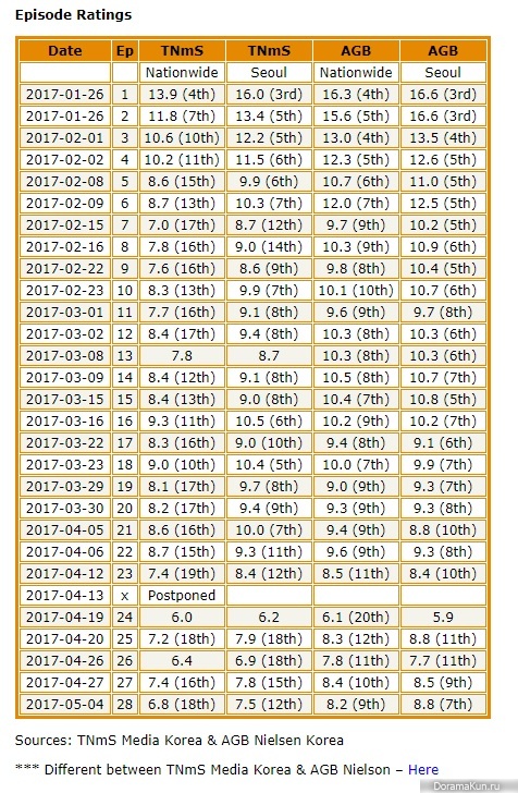 Saimdang, Light’s Diary