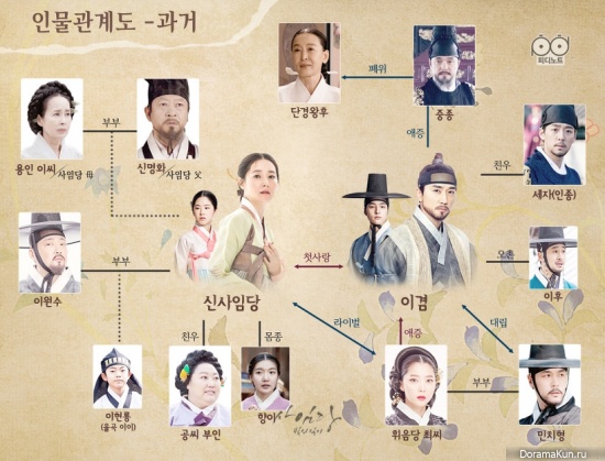 Saimdang, Light’s Diary
