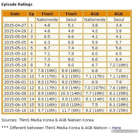 School 2015: Who Are You?