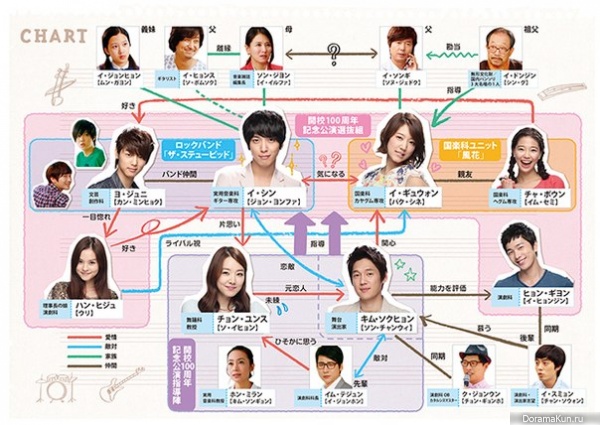 Heartstrings
