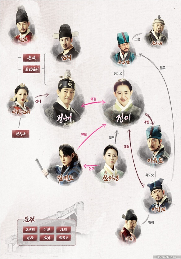Jung Yi, The Goddess of Fire