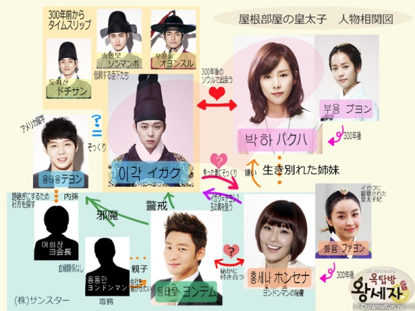 Rooftop Prince