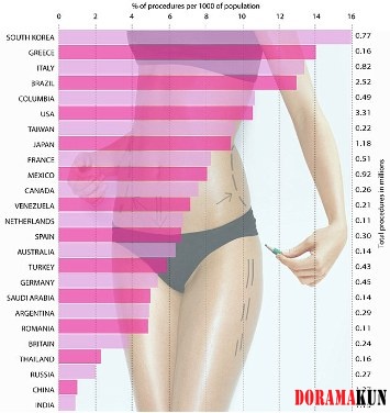 Корея. Пластические операции Корея. Пластические операции
