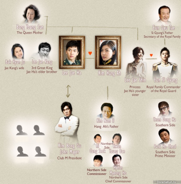 King 2hearts