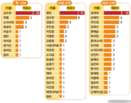 results_survey