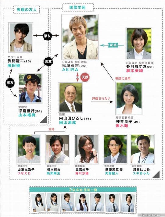 GTO: Great Teacher Onizuka