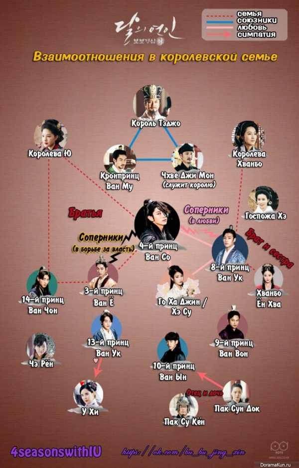 Scarlet Heart