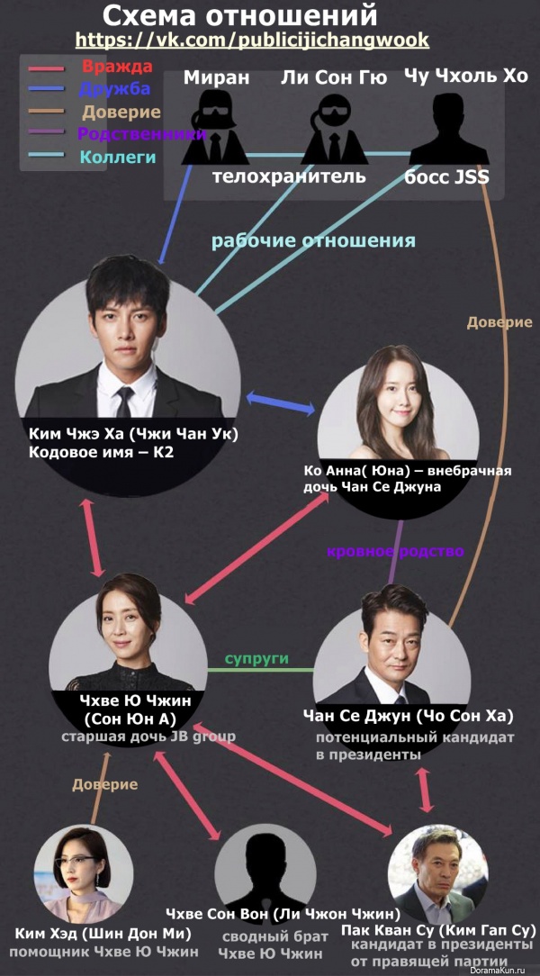The K2