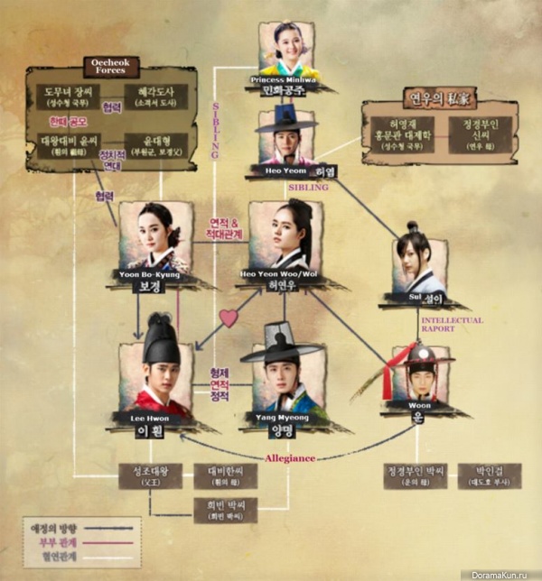 The Moon That Embraces the Sun